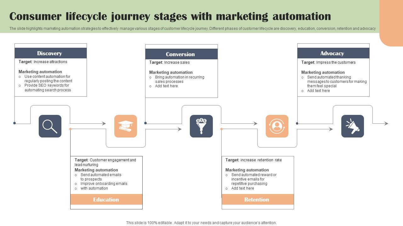 Consumer_Lifecycle_Journey_Stages_With_Marketing_Automation_Sample_PDF_Slide_1.jpg