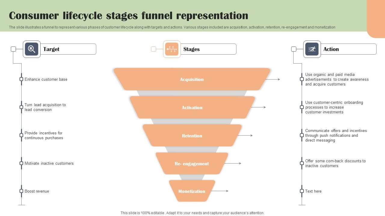 Consumer_Lifecycle_Stages_Funnel_Representation_Summary_PDF_Slide_1.jpg