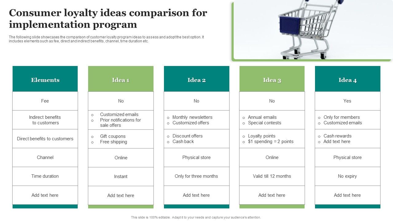 Consumer_Loyalty_Ideas_Comparison_For_Implementation_Program_Structure_PDF_Slide_1.jpg