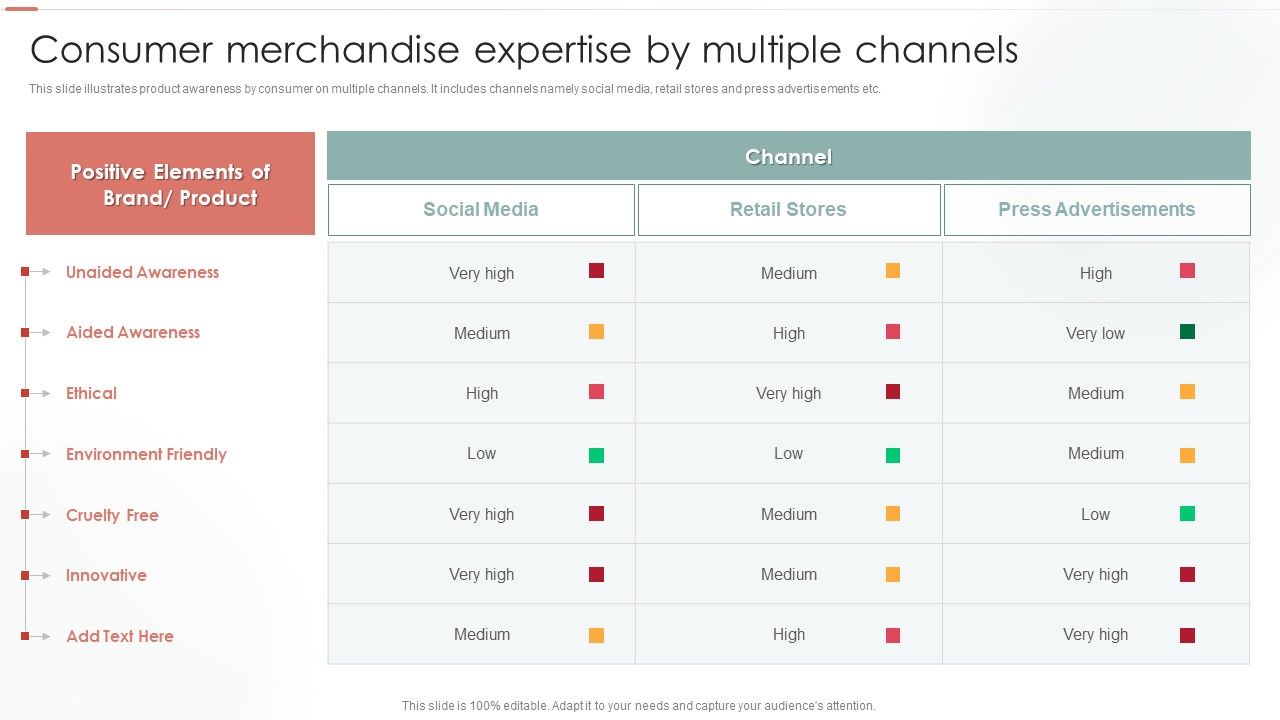Consumer_Merchandise_Expertise_By_Multiple_Channels_Ppt_Professional_Example_PDF_Slide_1.jpg