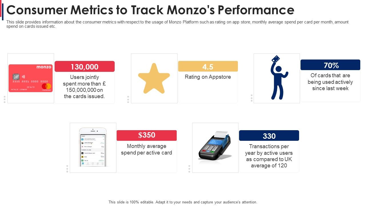 Consumer_Metrics_To_Track_Monzos_Performance_Formats_PDF_Slide_1.jpg