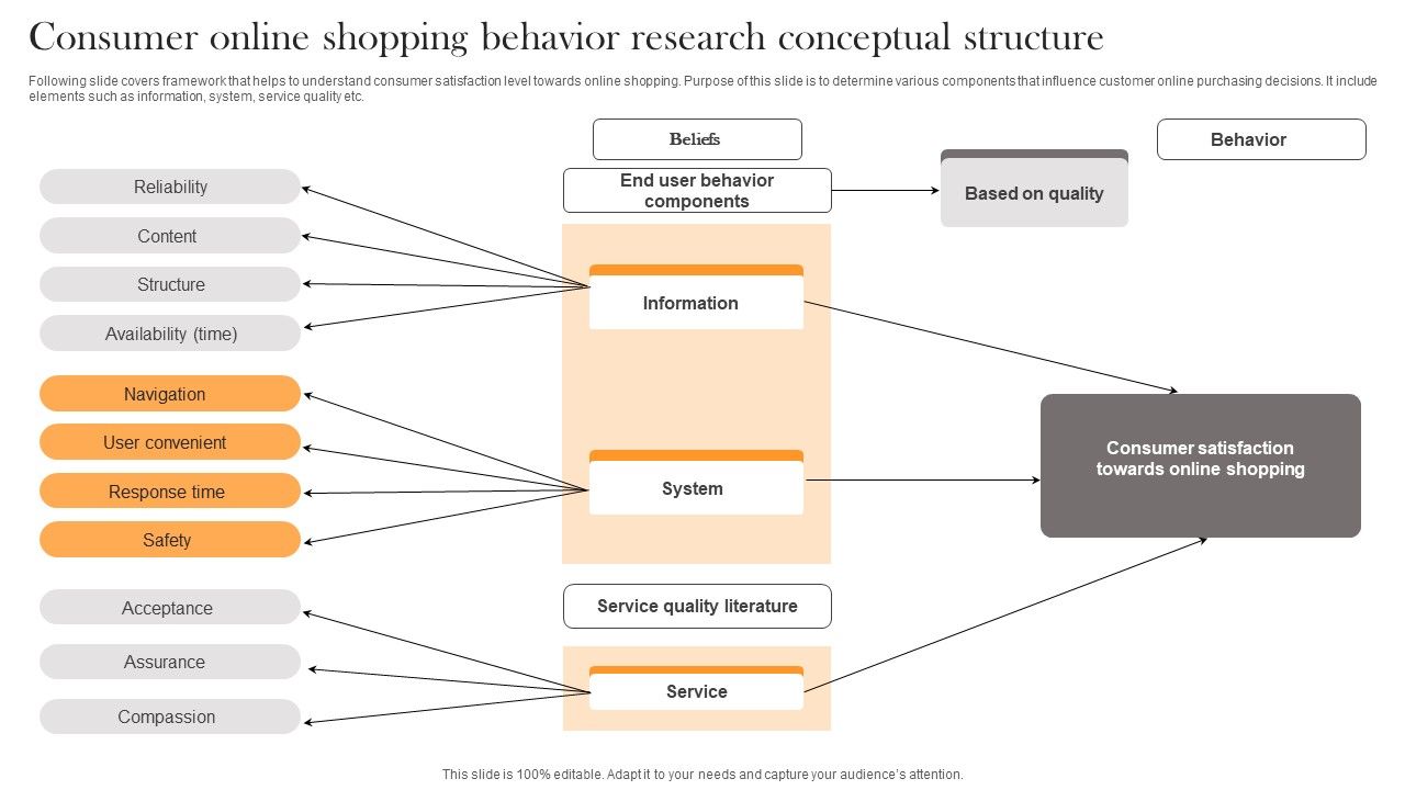 Consumer_Online_Shopping_Behavior_Research_Conceptual_Structure_Download_PDF_Slide_1.jpg