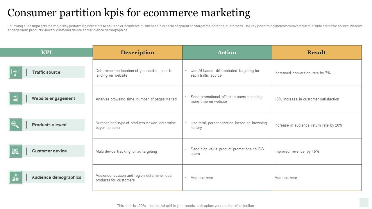 Consumer_Partition_Kpis_For_Ecommerce_Marketing_Ideas_PDF_Slide_1.jpg