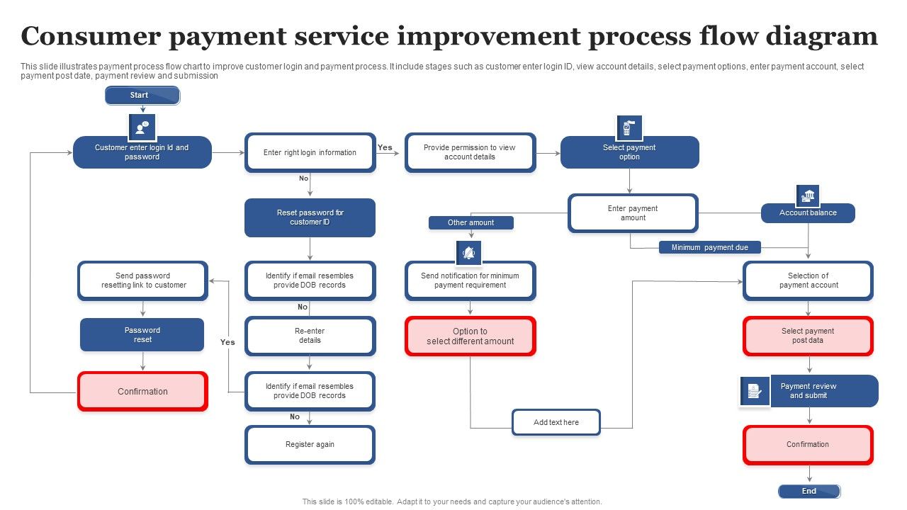 Consumer_Payment_Service_Improvement_Process_Flow_Diagram_Infographics_PDF_Slide_1.jpg