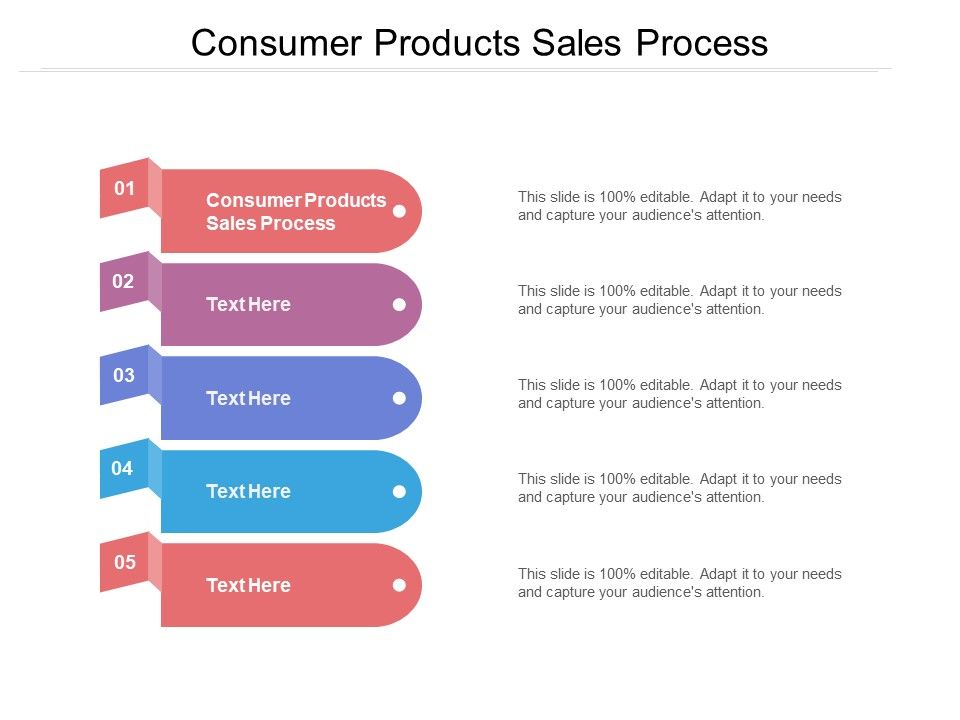 Consumer_Products_Sales_Process_Ppt_PowerPoint_Presentation_Layouts_Templates_Cpb_Pdf_Slide_1.jpg