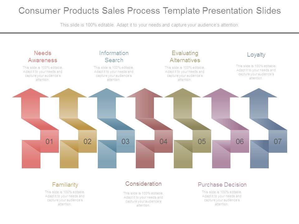 Consumer_Products_Sales_Process_Template_Presentation_Slides_1.jpg