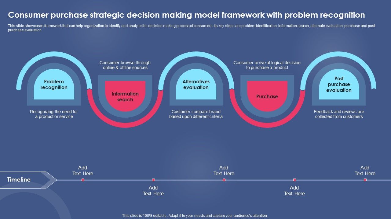 Consumer_Purchase_Strategic_Decision_Making_Model_Framework_With_Problem_Recognition_Formats_PDF_Slide_1.jpg