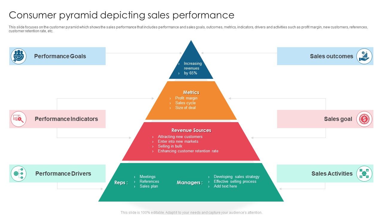 Consumer_Pyramid_Depicting_Sales_Performance_Introduction_PDF_Slide_1.jpg