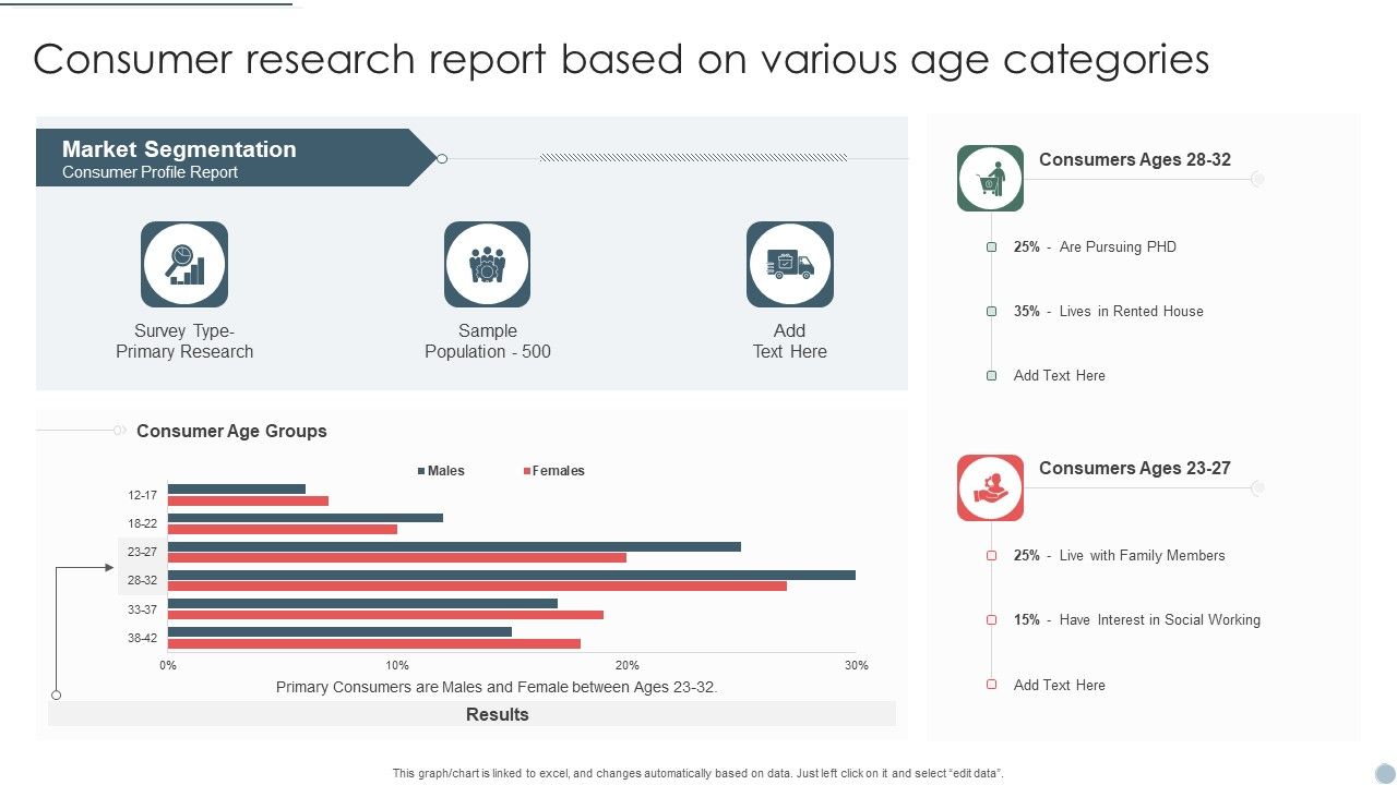 Consumer_Research_Report_Based_On_Various_Age_Categories_Summary_PDF_Slide_1.jpg