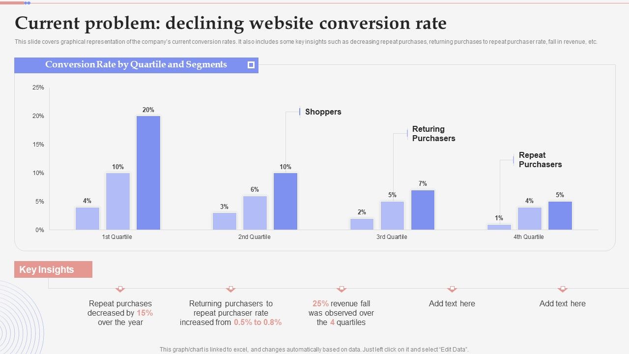 Consumer_Retargeting_Techniques_Current_Problem_Declining_Website_Conversion_Rate_Topics_PDF_Slide_1.jpg