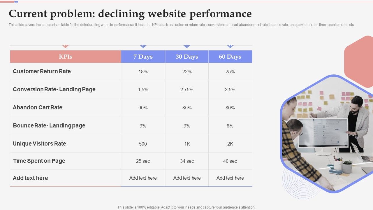 Consumer_Retargeting_Techniques_Current_Problem_Declining_Website_Performance_Rules_PDF_Slide_1.jpg