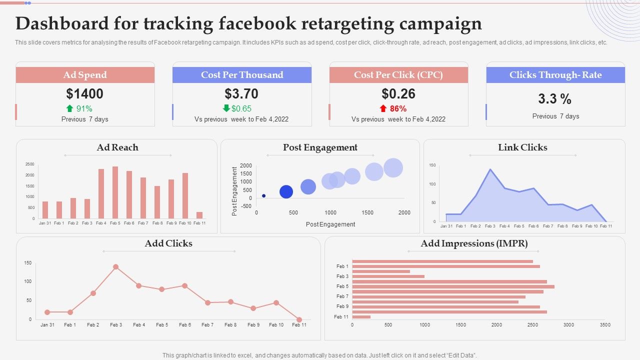Consumer_Retargeting_Techniques_Dashboard_For_Tracking_Facebook_Retargeting_Campaign_Ideas_PDF_Slide_1.jpg