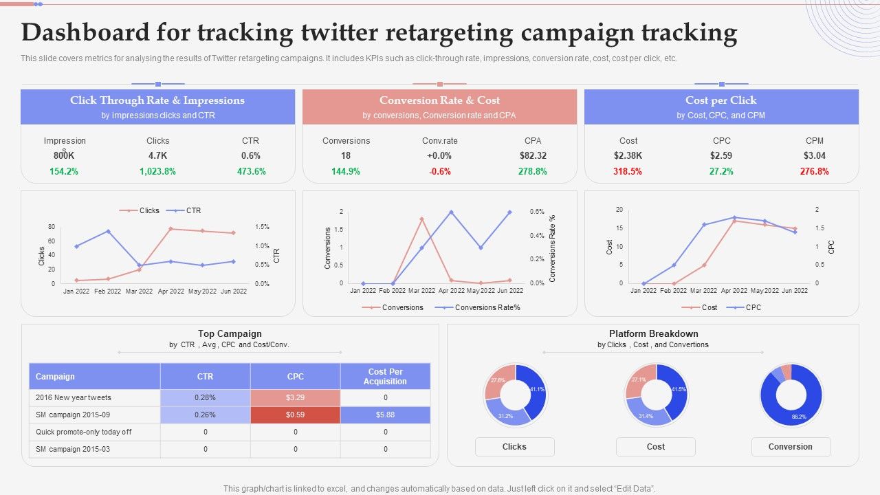 Consumer_Retargeting_Techniques_Dashboard_For_Tracking_Twitter_Retargeting_Campaign_Tracking_Guidelines_PDF_Slide_1.jpg