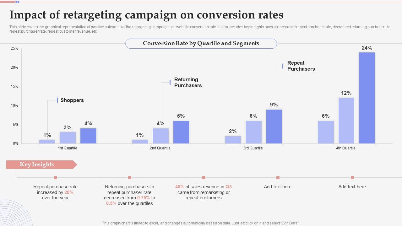 Consumer_Retargeting_Techniques_Impact_Of_Retargeting_Campaign_On_Conversion_Rates_Portrait_PDF_Slide_1.jpg