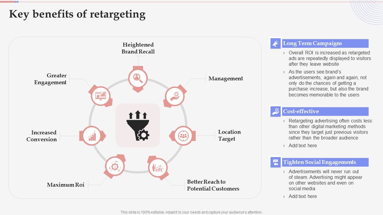Consumer_Retargeting_Techniques_Key_Benefits_Of_Retargeting_Sample_PDF_Slide_1.jpg