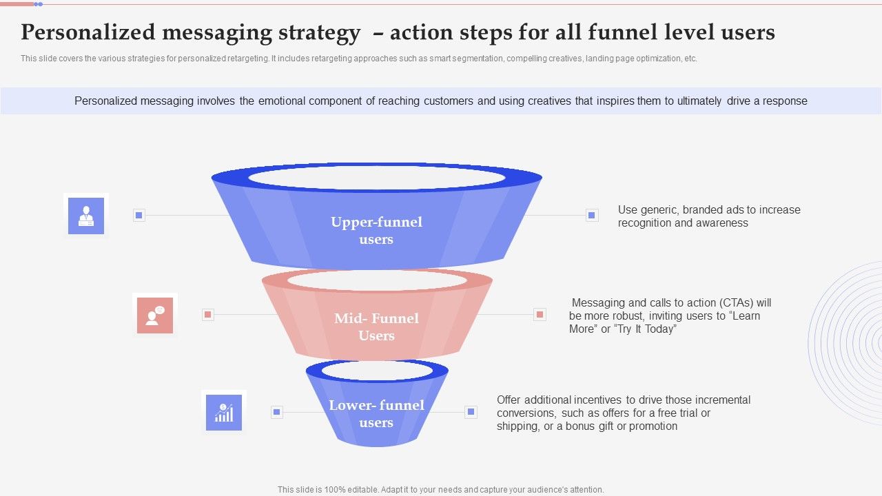 Consumer_Retargeting_Techniques_Personalized_Messaging_Strategy_Action_Steps_For_All_Funnel_Level_Users_Rules_PDF_Slide_1.jpg