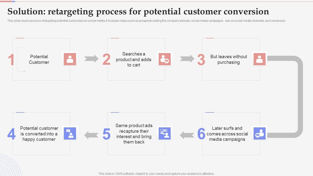 Consumer_Retargeting_Techniques_Solution_Retargeting_Process_For_Potential_Customer_Conversion_Structure_PDF_Slide_1.jpg