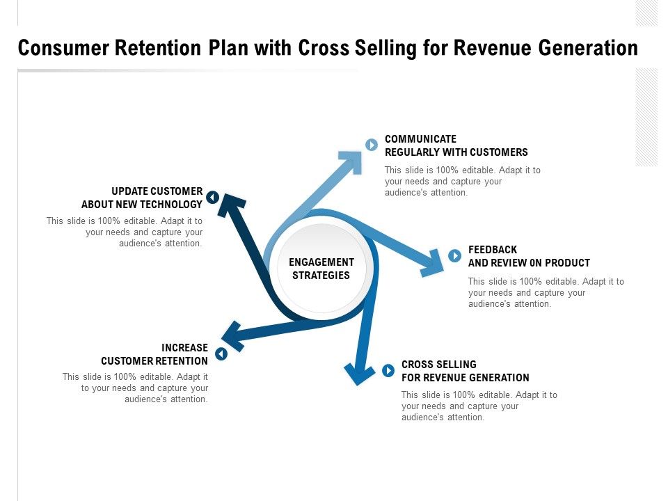 Consumer_Retention_Plan_With_Cross_Selling_For_Revenue_Generation_Ppt_PowerPoint_Presentation_Styles_Example_Introduction_Slide_1.jpg
