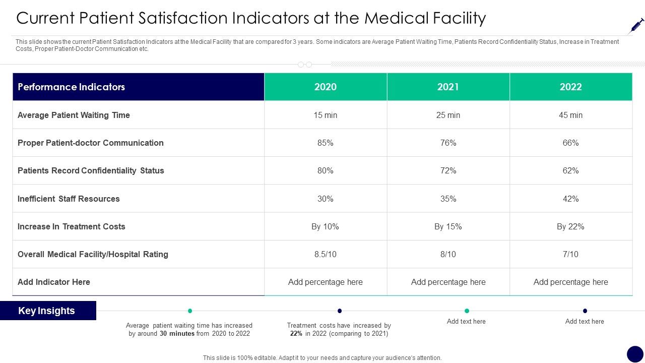 Consumer_Retention_Techniques_Current_Patient_Satisfaction_Indicators_At_The_Medical_Topics_PDF_Slide_1.jpg