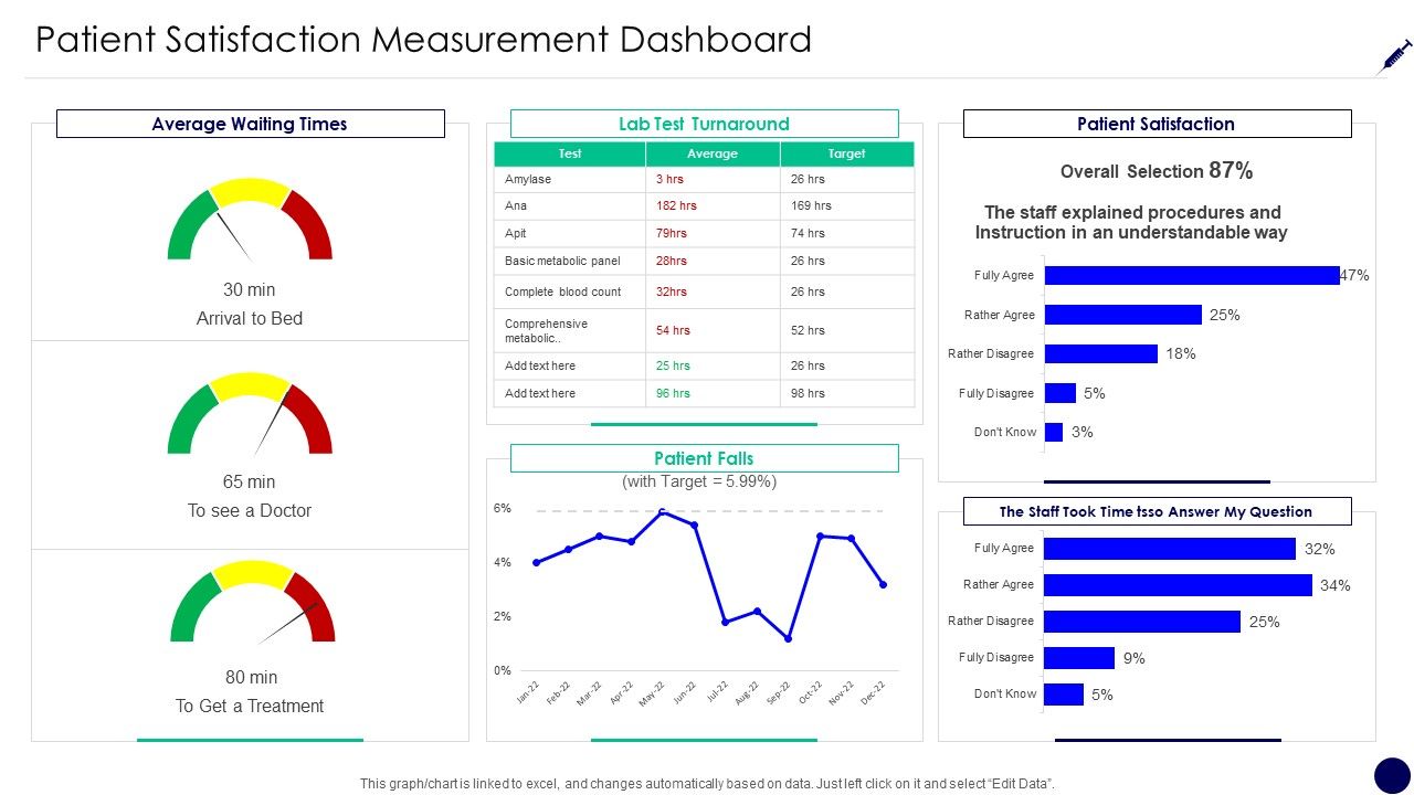 Consumer_Retention_Techniques_Patient_Satisfaction_Measurement_Dashboard_Rules_PDF_Slide_1.jpg