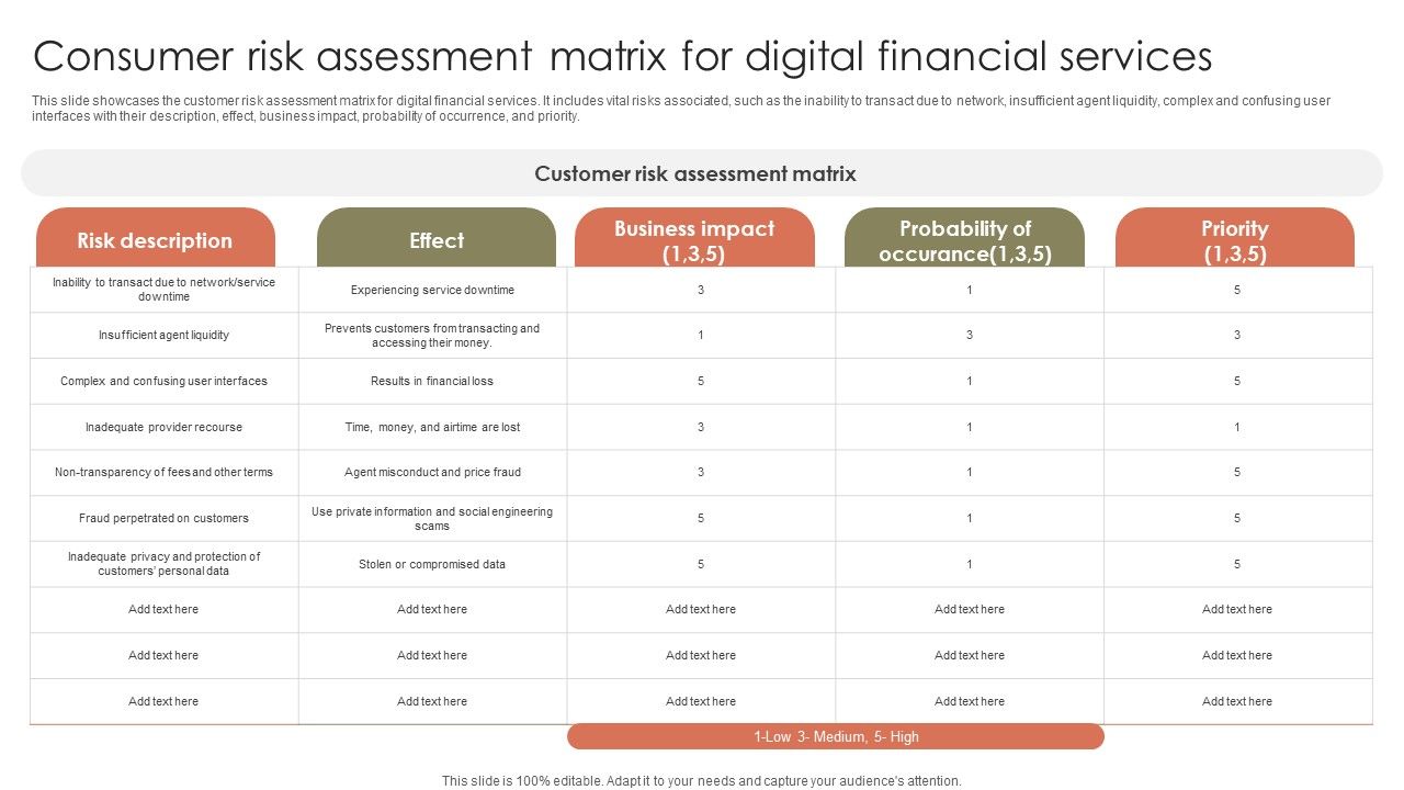 Consumer_Risk_Assessment_Matrix_For_Digital_Financial_Services_Professional_PDF_Slide_1.jpg