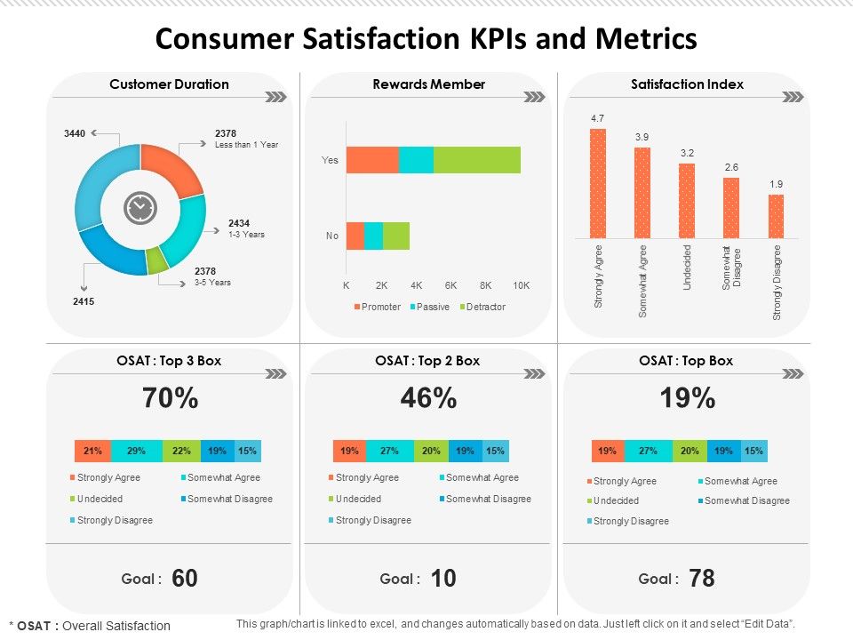 Consumer_Satisfaction_Kpis_And_Metrics_Ppt_PowerPoint_Presentation_Ideas_Shapes_PDF_Slide_1.jpg