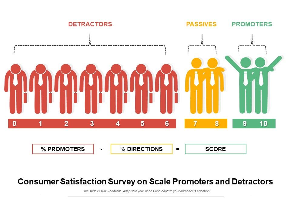 Consumer_Satisfaction_Survey_On_Scale_Promoters_And_Detractors_Ppt_PowerPoint_Presentation_File_Templates_PDF_Slide_1.jpg