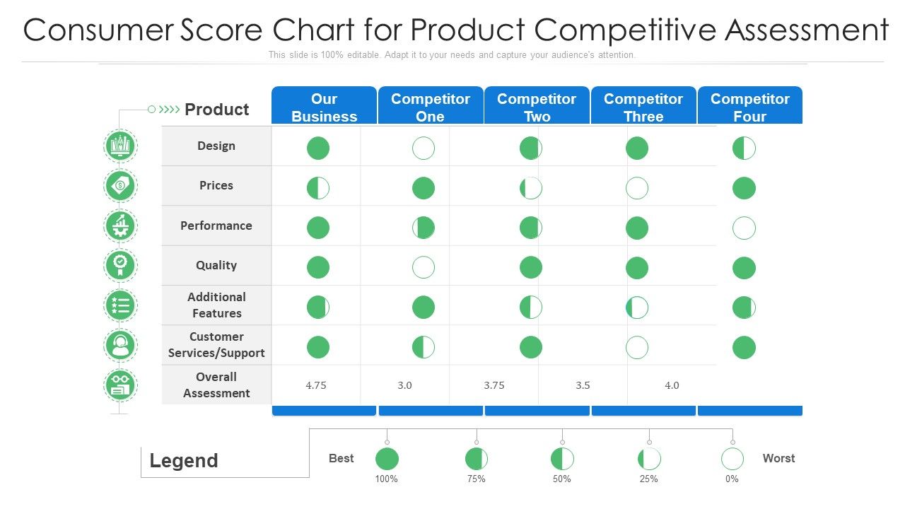 Consumer_Score_Chart_For_Product_Competitive_Assessment_Ppt_PowerPoint_Presentation_Ideas_Example_PDF_Slide_1.jpg