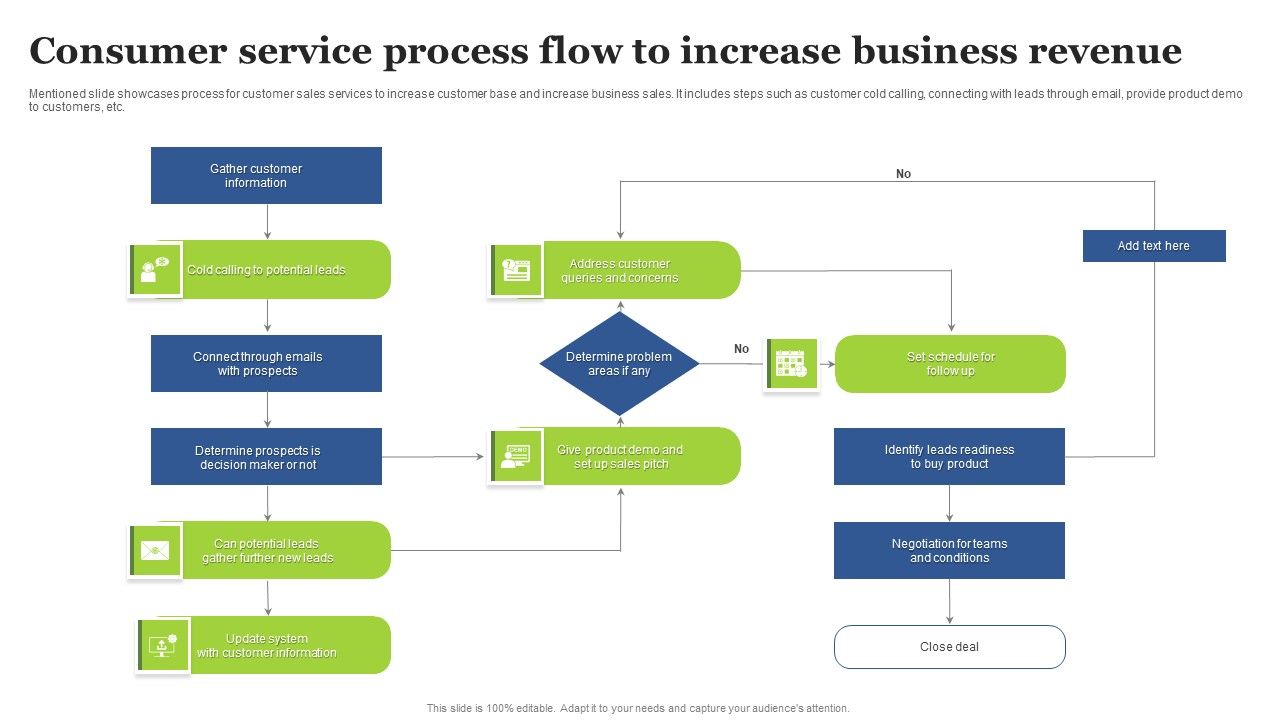 Consumer_Service_Process_Flow_To_Increase_Business_Revenue_Slides_PDF_Slide_1.jpg