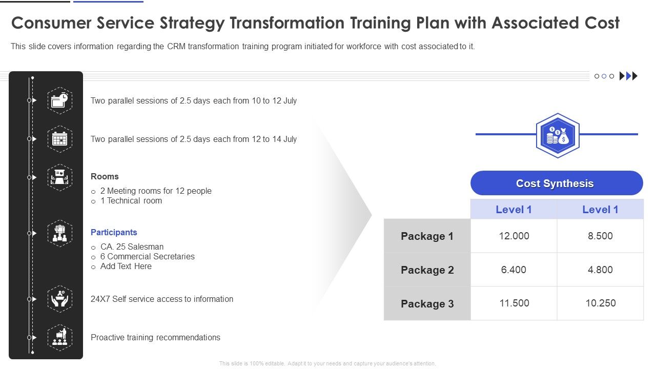 Consumer_Service_Strategy_Transformation_Training_Plan_With_Associated_Cost_Summary_PDF_Slide_1.jpg