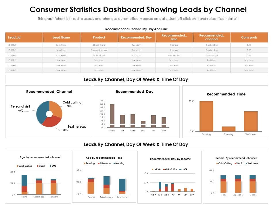 Consumer_Statistics_Dashboard_Showing_Leads_By_Channel_Ppt_PowerPoint_Presentation_File_Graphics_Template_PDF_Slide_1.jpg