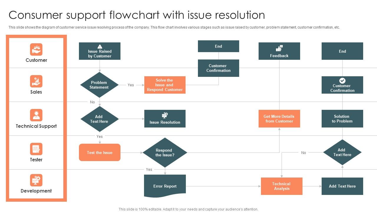 Consumer_Support_Flowchart_With_Issue_Resolution_Summary_PDF_Slide_1.jpg