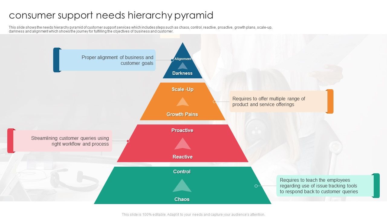 Consumer_Support_Needs_Hierarchy_Pyramid_Themes_PDF_Slide_1.jpg
