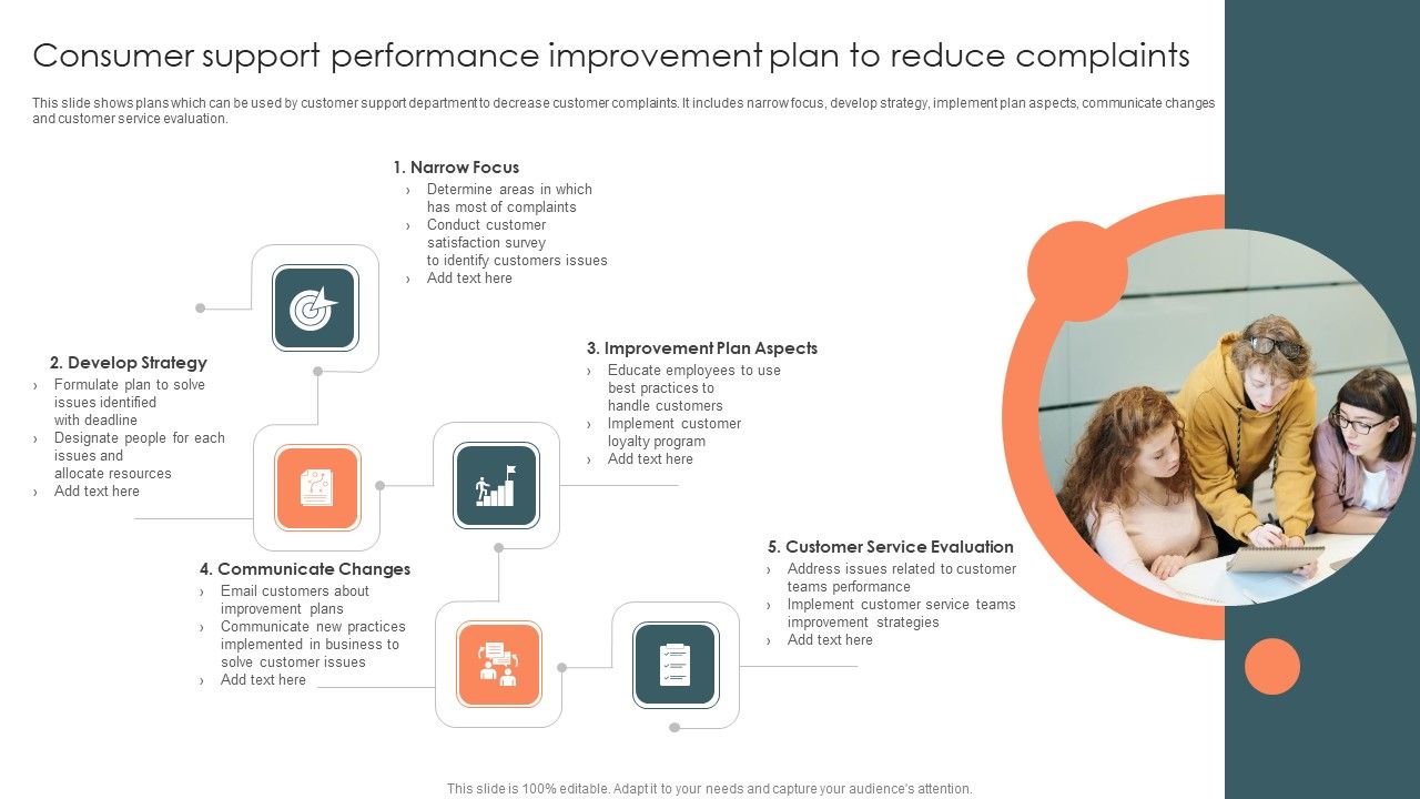 Consumer_Support_Performance_Improvement_Plan_To_Reduce_Complaints_Template_PDF_Slide_1.jpg