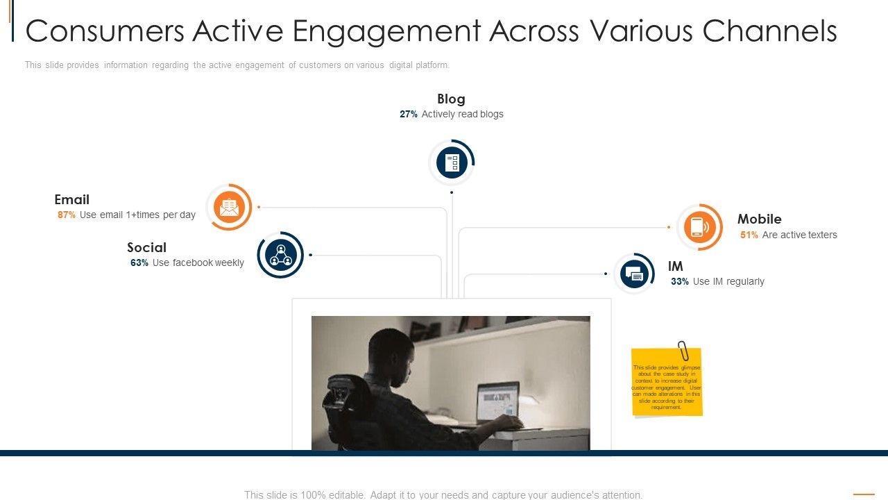 Consumers_Active_Engagement_Across_Various_Channels_Diagrams_PDF_Slide_1.jpg