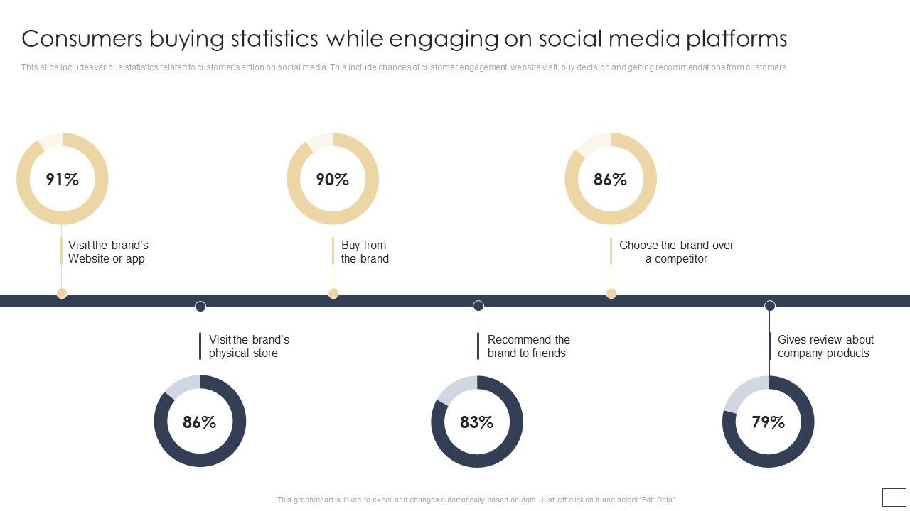 Consumers_Buying_Statistics_While_Engaging_On_Social_Media_Platforms_Designs_PDF_Slide_1.jpg