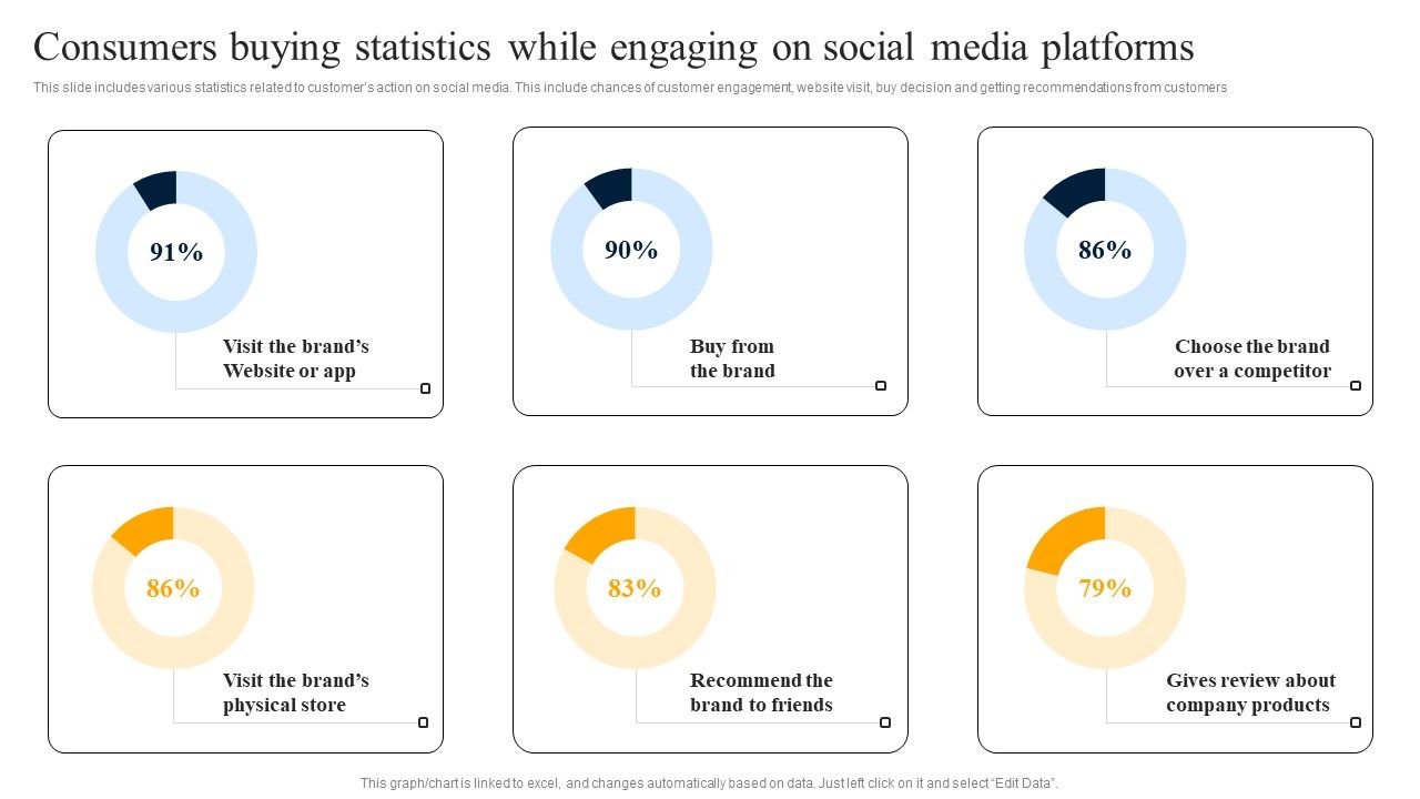 Consumers_Buying_Statistics_While_Engaging_On_Social_Media_Platforms_Icons_PDF_Slide_1.jpg