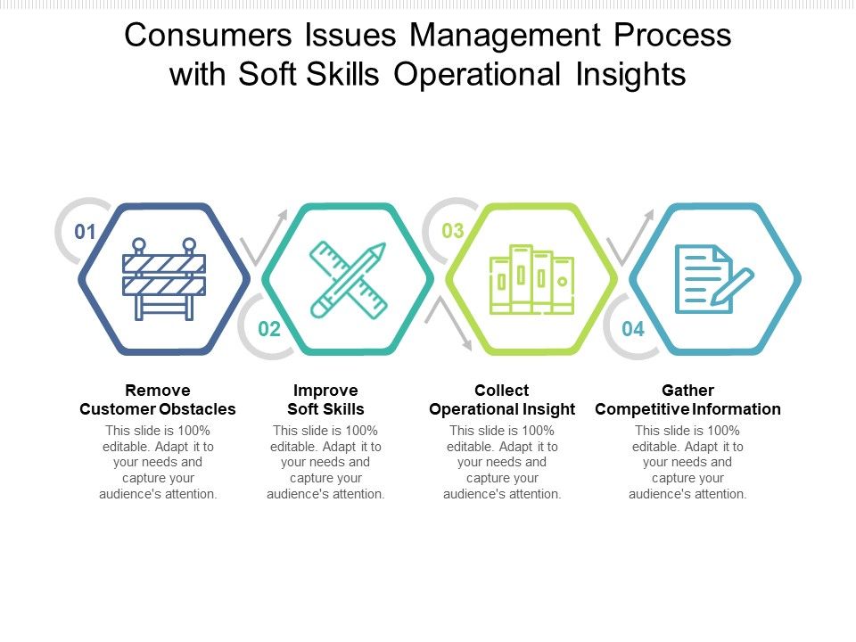 Consumers_Issues_Management_Process_With_Soft_Skills_Operational_Insights_Ppt_PowerPoint_Presentation_Show_Brochure_PDF_Slide_1.jpg