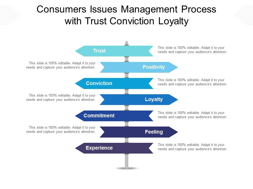 Consumers_Issues_Management_Process_With_Trust_Conviction_Loyalty_Ppt_PowerPoint_Presentation_Summary_Templates_PDF_Slide_1.jpg
