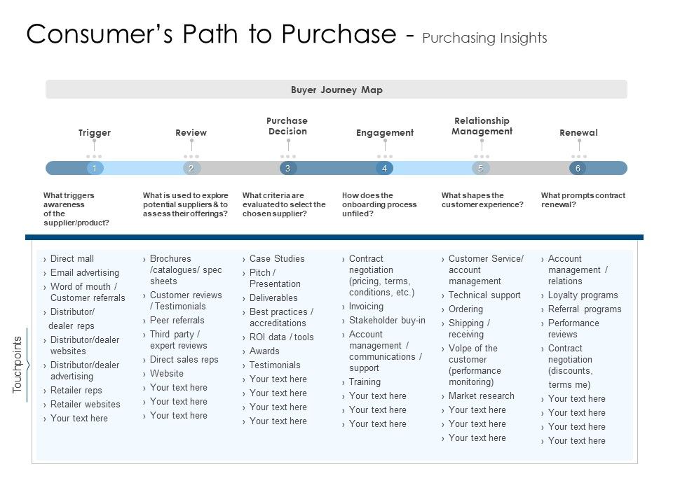 Consumers_Path_To_Purchase_Purchasing_Insights_Structure_PDF_Slide_1.jpg