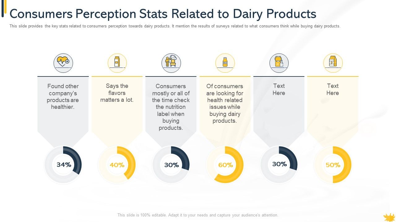 Consumers_Perception_Stats_Related_To_Dairy_Products_Formats_PDF_Slide_1.jpg