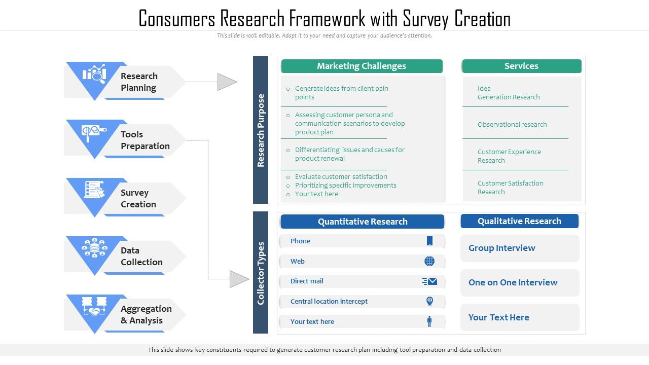 Consumers_Research_Framework_With_Survey_Creation_Ppt_PowerPoint_Presentation_Layouts_Styles_PDF_Slide_1.jpg