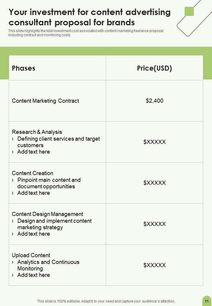 Content Advertising Consultant Proposal For Brands Example Document Report Doc Pdf Ppt