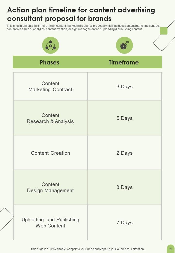 Content Advertising Consultant Proposal For Brands Example Document Report Doc Pdf Ppt