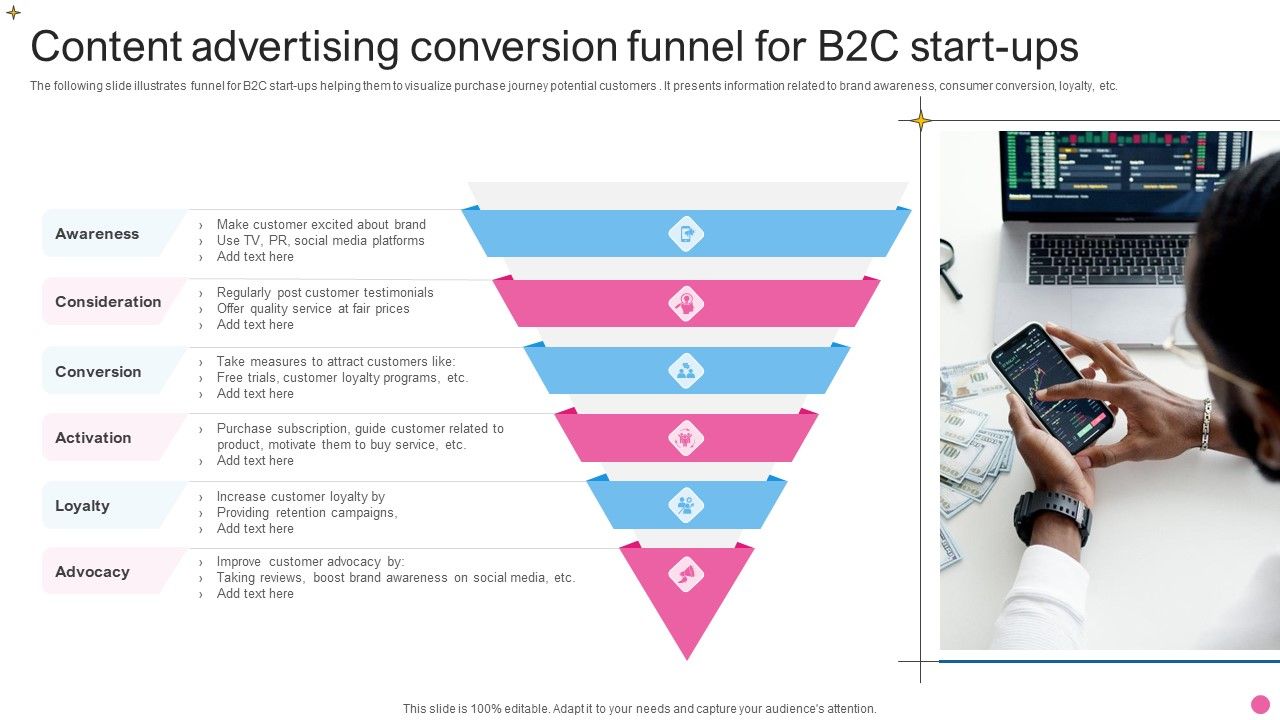 Content_Advertising_Conversion_Funnel_For_B2C_Start_Ups_Guidelines_PDF_Slide_1.jpg