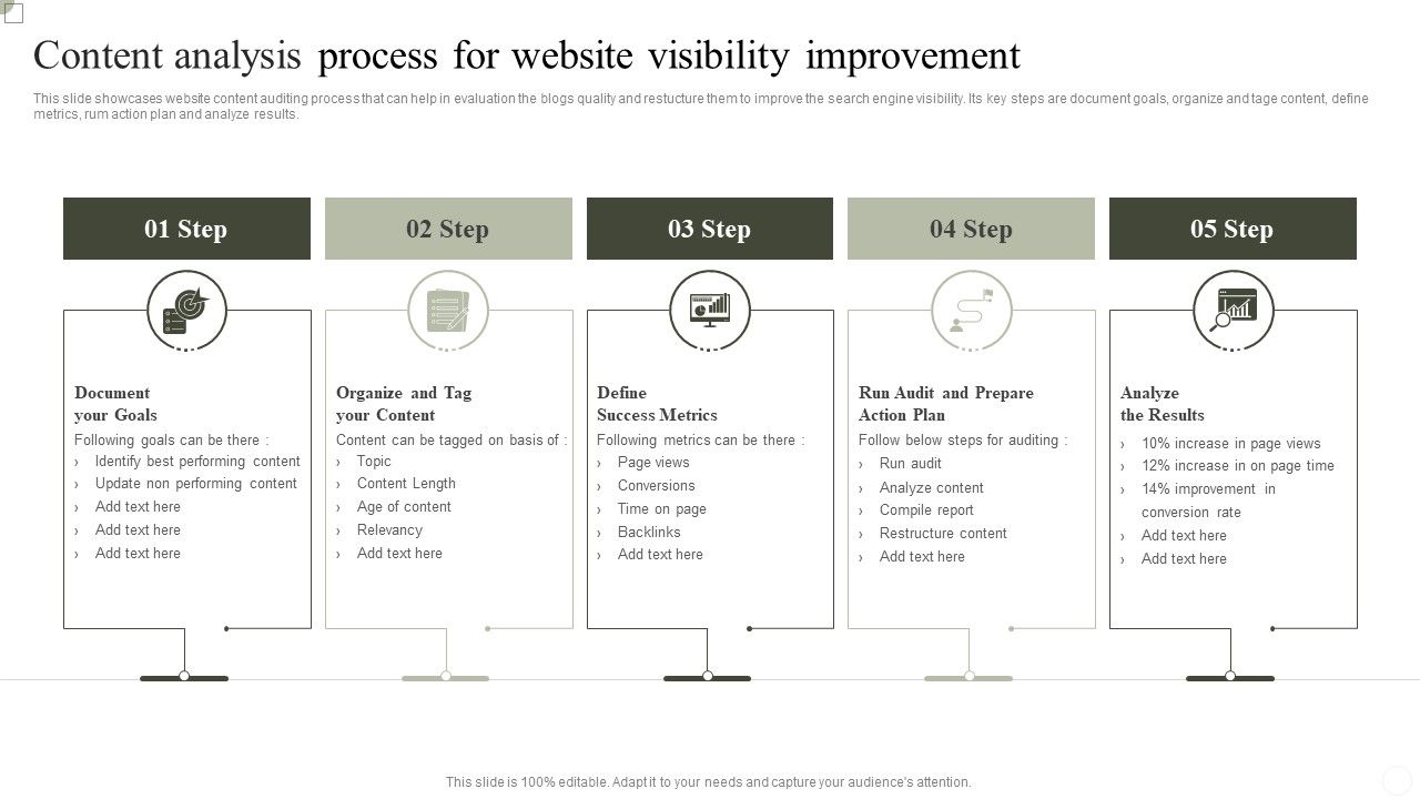 Content_Analysis_Process_For_Website_Visibility_Improvement_Ppt_Model_Mockup_PDF_Slide_1.jpg