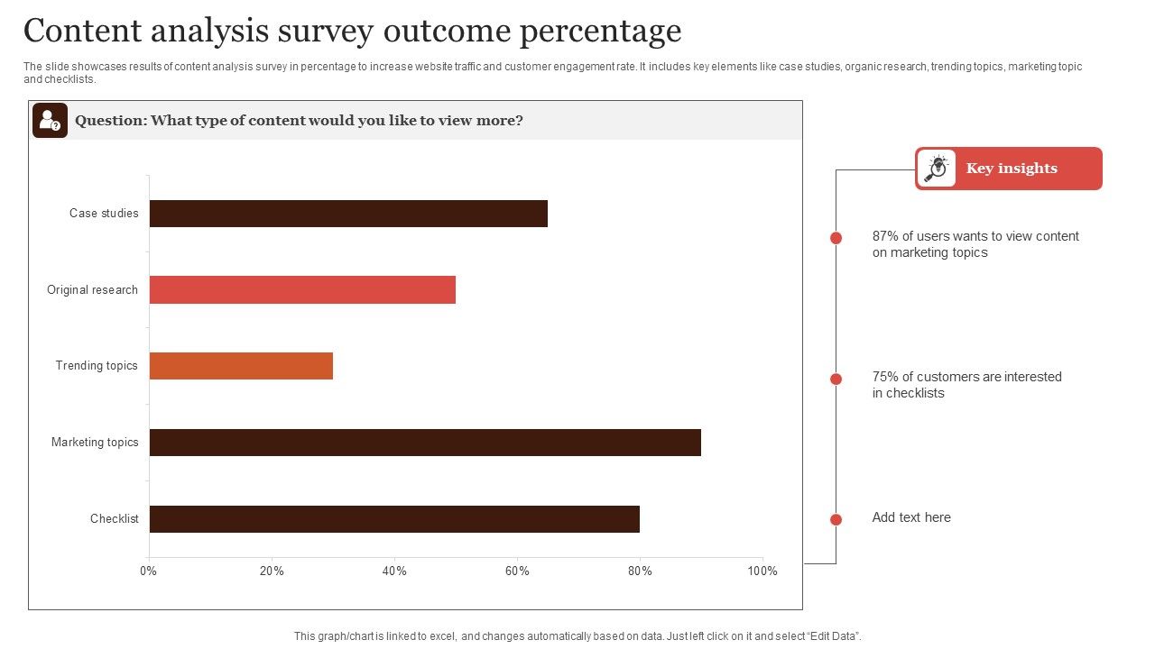 Content_Analysis_Survey_Outcome_Percentage_Formats_PDF_Slide_1.jpg