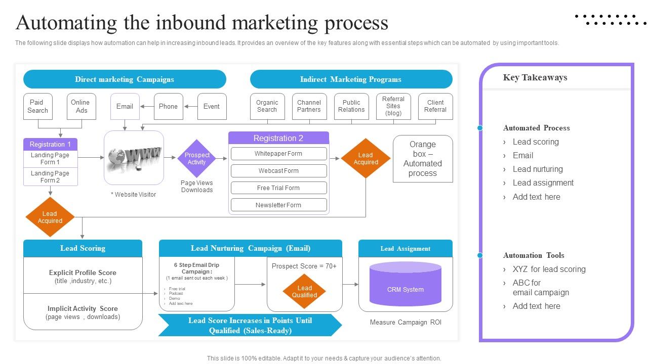 Content_And_Permission_Marketing_Tactics_For_Enhancing_Business_Revenues_Automating_The_Inbound_Marketing_Process_Information_PDF_Slide_1.jpg