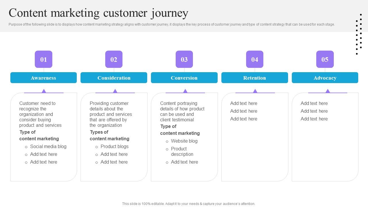 Content_And_Permission_Marketing_Tactics_For_Enhancing_Business_Revenues_Content_Marketing_Customer_Journey_Summary_PDF_Slide_1.jpg