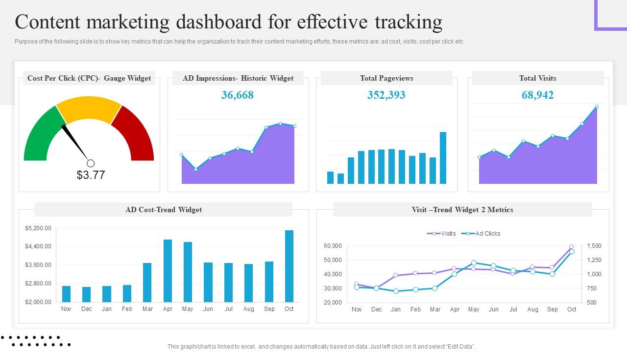 Content_And_Permission_Marketing_Tactics_For_Enhancing_Business_Revenues_Content_Marketing_Dashboard_Topics_PDF_Slide_1.jpg
